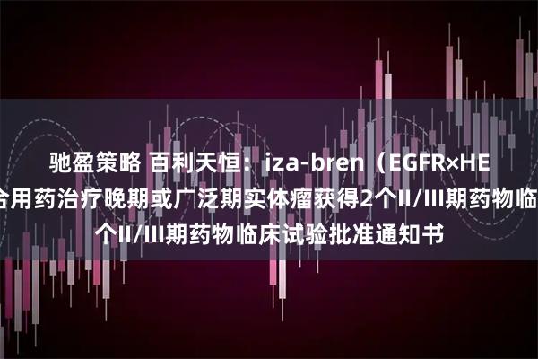 驰盈策略 百利天恒：iza-bren（EGFR×HER3双抗ADC）联合用药治疗晚期或广泛期实体瘤获得2个II/III期药物临床试验批准通知书